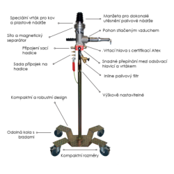 Navrtávací zařízení nádrží &quot,Heavy duty&quot, se 4 cestným ventilem