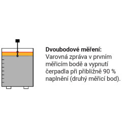 Elektronická ochrana před přeplněním pro 5 nádrží, 2 bod. měření 526116-5-DUO