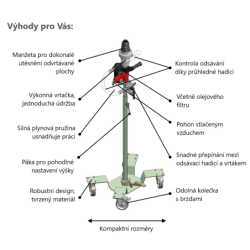 Navrtávací zařízení převodovky