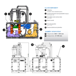 Drtič kabelů 100 kW, 1500 kg/hod